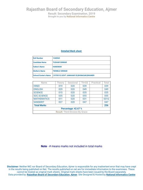 Rajasthan Board Result: Secondary Examination, 2019.